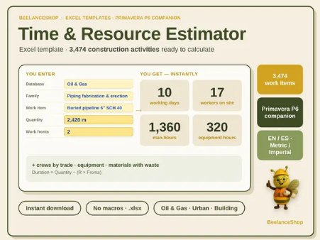 Time and Resource Estimator Excel template showing working days, workers on site, man-hours and equipment hours